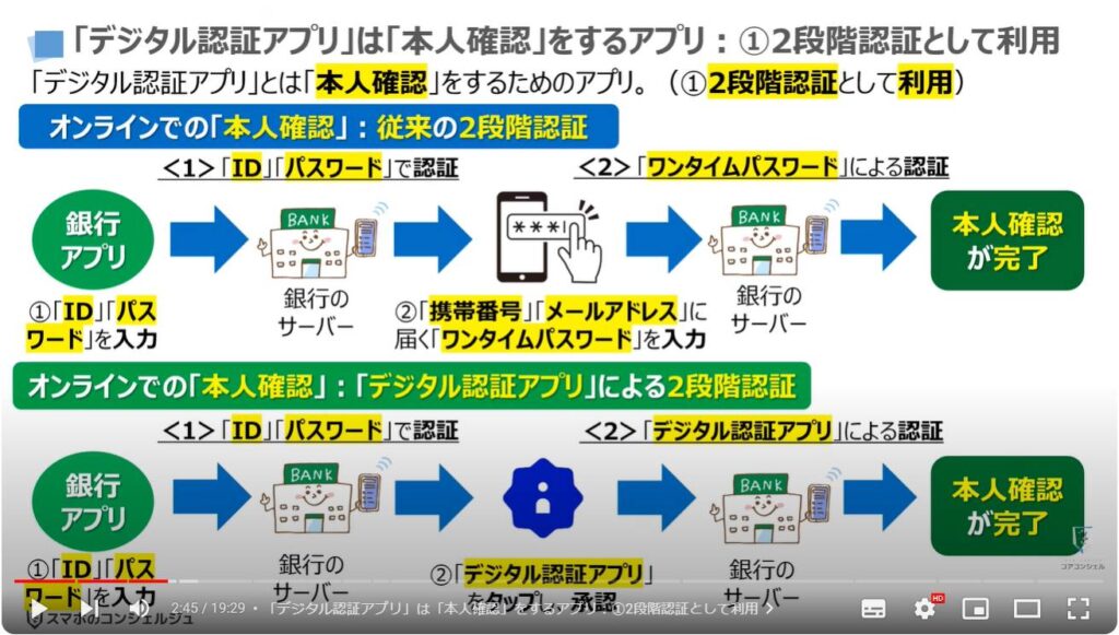 国が提供するデジタル認証アプリ：「デジタル認証アプリ」は「本人確認」をするアプリ：①2段階認証として利用