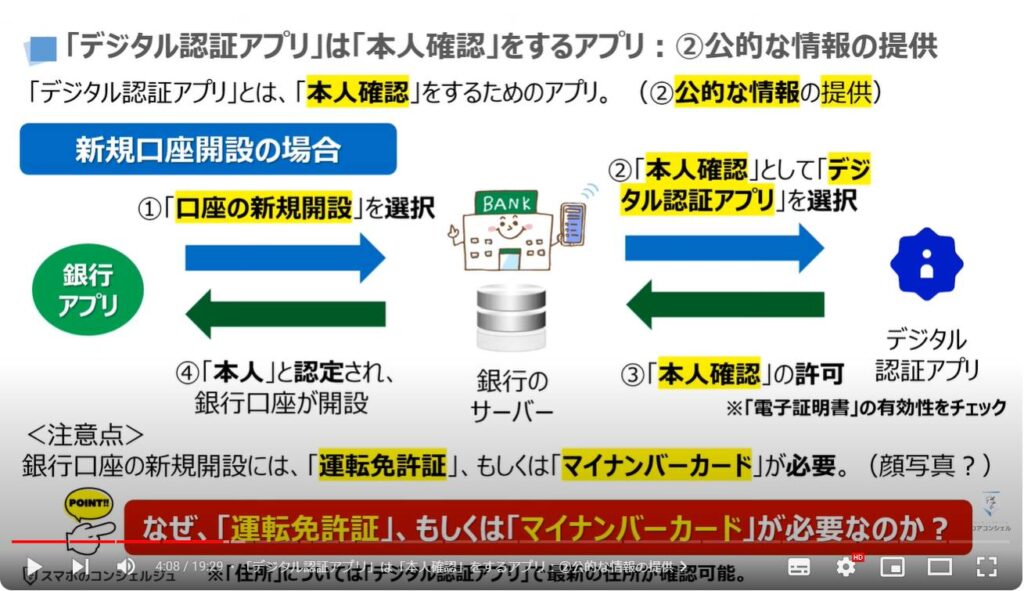 国が提供するデジタル認証アプリ：「デジタル認証アプリ」は「本人確認」をするアプリ：②公的な情報の提供