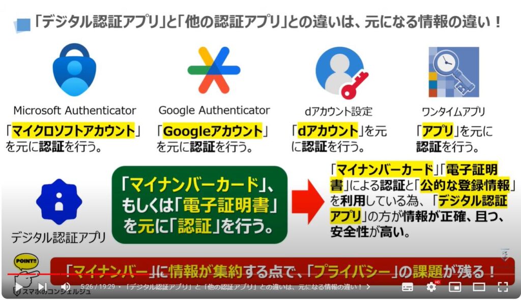 国が提供するデジタル認証アプリ：「デジタル認証アプリ」と「他の認証アプリ」との違いは、元になる情報の違い！