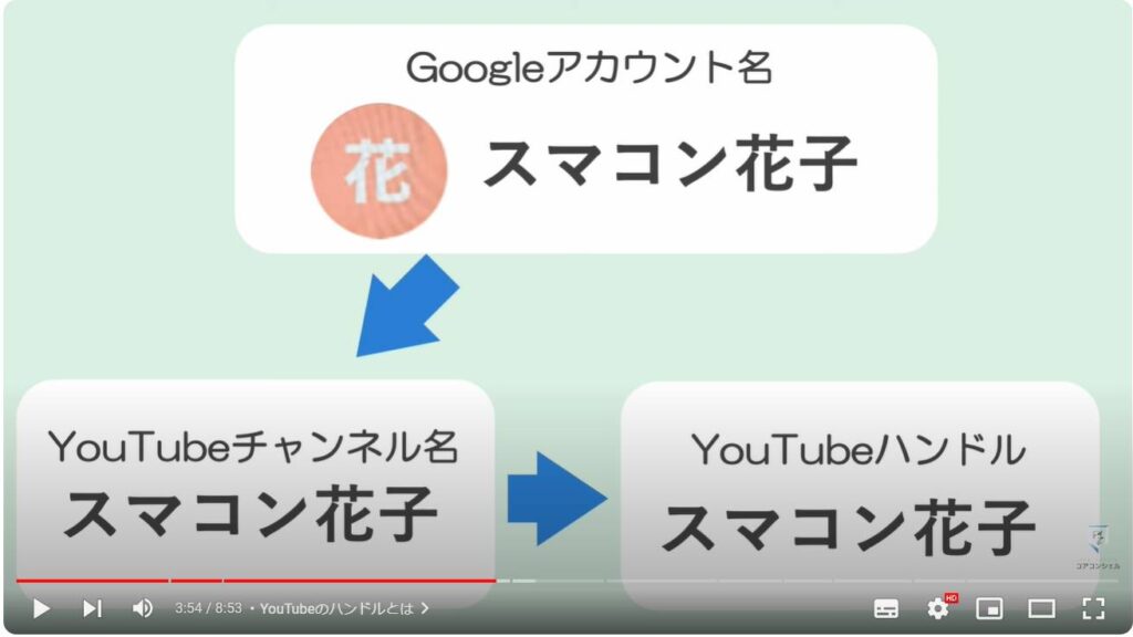 ハンドルの更新：YouTubeのハンドルとは