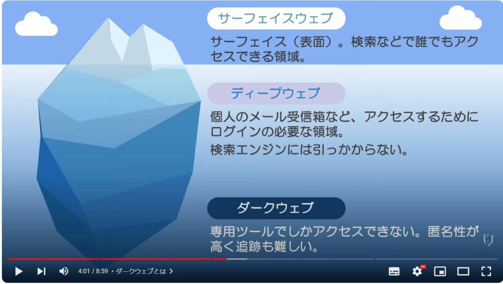 個人情報の流出をチェックする方法：ダークウェブとは