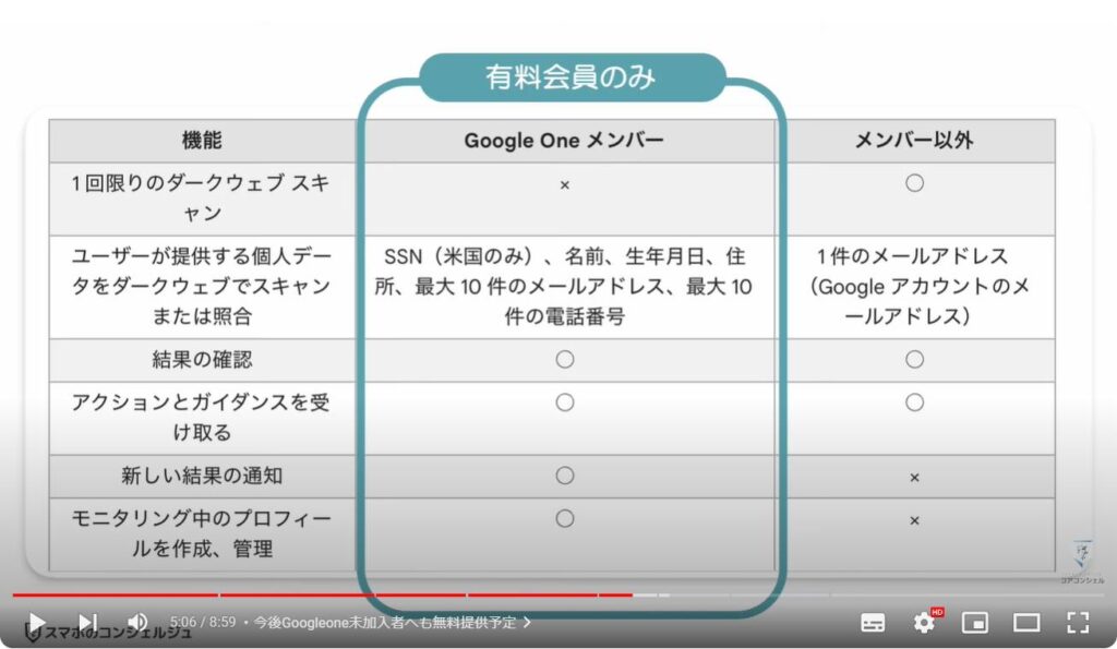 個人情報の流出をチェックする方法：今後Googleone未加入者へも無料提供予定