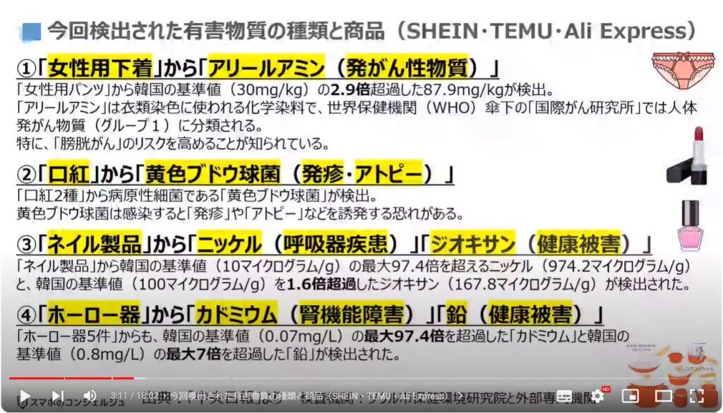 中国発の激安通販サイトの危険性：今回検出された有害物質の種類と商品（SHEIN・TEMU・Ali Express）