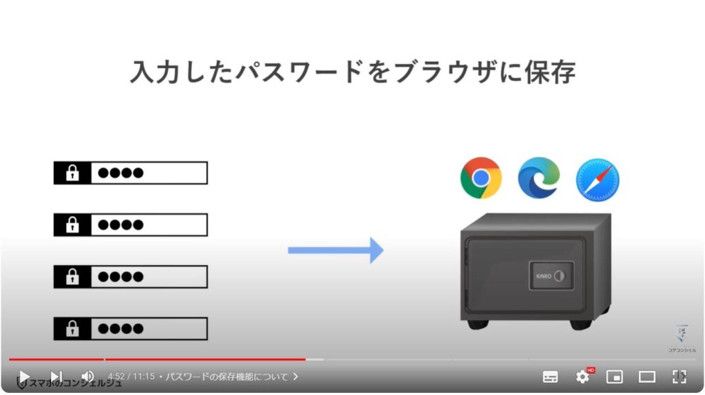 パスワードの確認・削除方法：パスワードの保存機能について