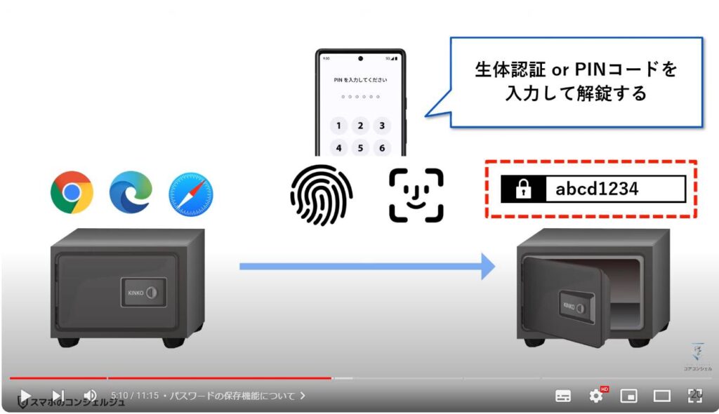 パスワードの確認・削除方法：パスワードの保存機能について