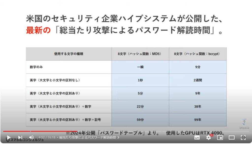 正しいパスワードの決め方：総当たり攻撃によるパスワード解読時間