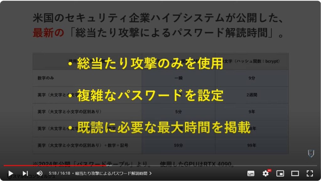 正しいパスワードの決め方：総当たり攻撃によるパスワード解読時間