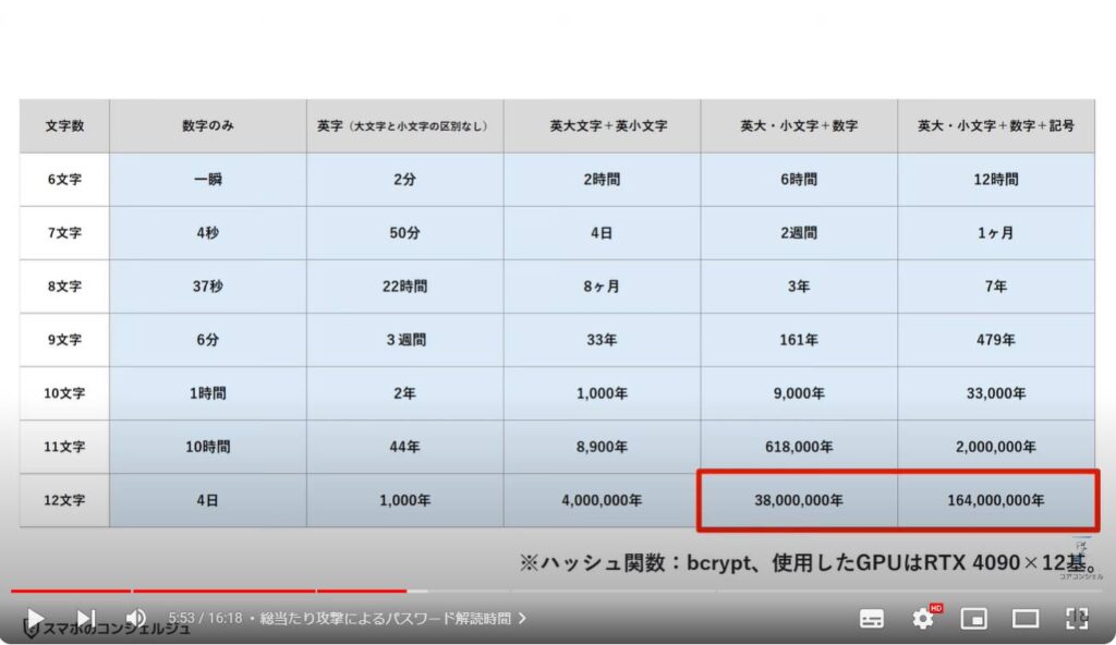 正しいパスワードの決め方：総当たり攻撃によるパスワード解読時間