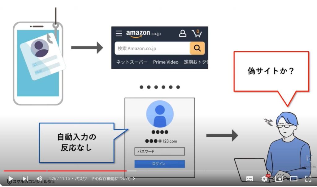 パスワードの確認・削除方法：パスワードの保存機能について