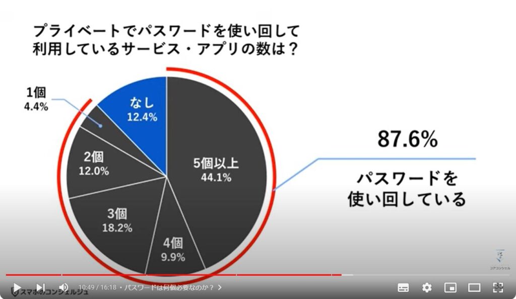 正しいパスワードの決め方：パスワードは何個必要なのか？