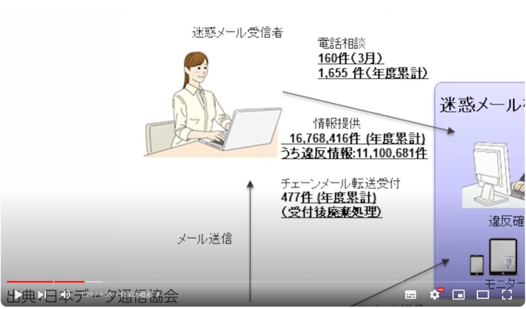 迷惑メール対策：日本データ通信協会とは