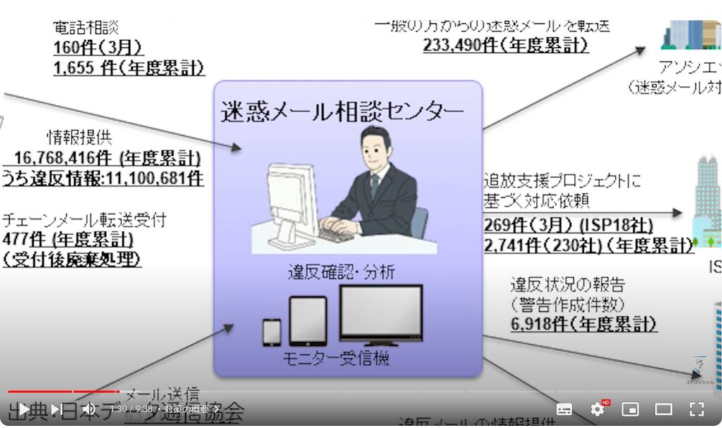 迷惑メール対策：日本データ通信協会とは