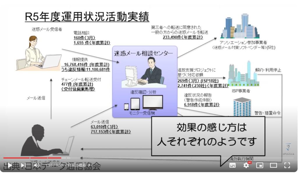 迷惑メール対策：日本データ通信協会とは