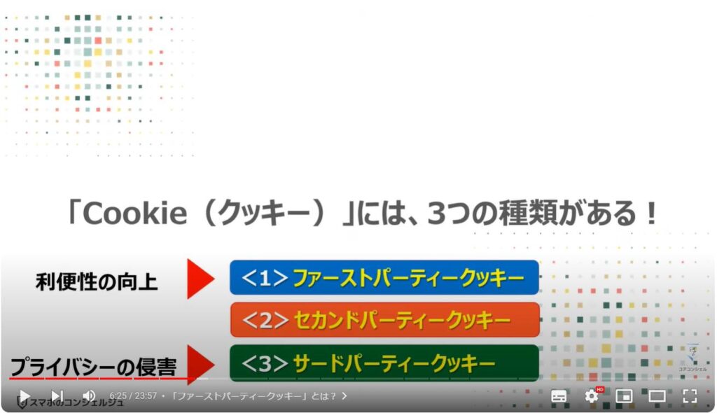 「個人」を追跡する「クッキー」を根本からブロックする方法：「Cookie（クッキー）」には、3つの種類がある！