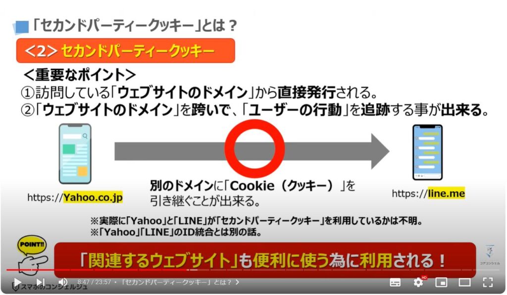 「個人」を追跡する「クッキー」を根本からブロックする方法：「セカンドパーティークッキー」とは？