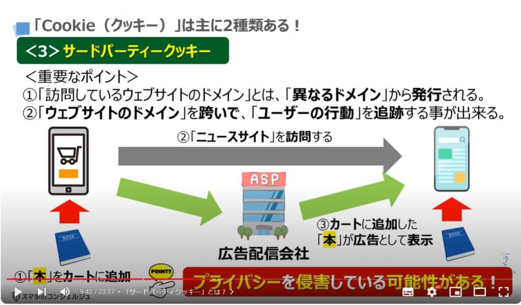 「個人」を追跡する「クッキー」を根本からブロックする方法：「サードパーティクッキー」とは？