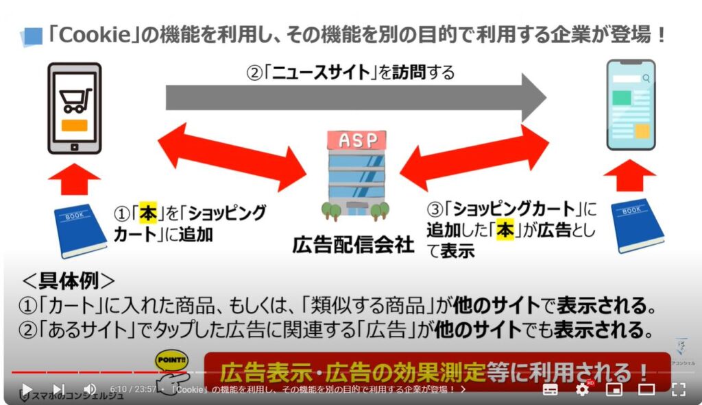 「個人」を追跡する「クッキー」を根本からブロックする方法：「Cookie」の機能を利用し、その機能を別の目的で利用する企業が登場！