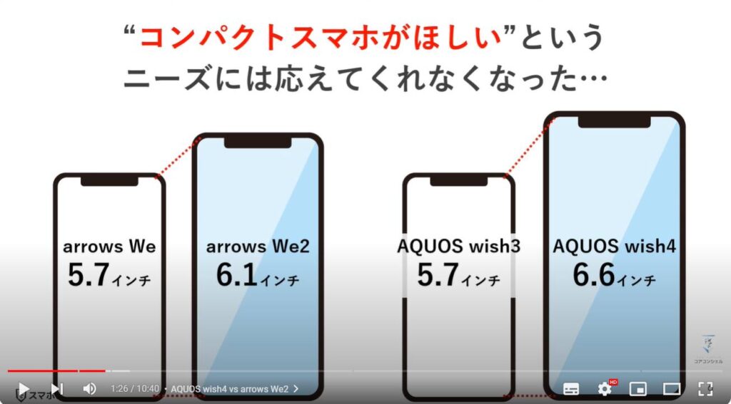 エントリースマホ：AQUOS wish4 vs arrows We2