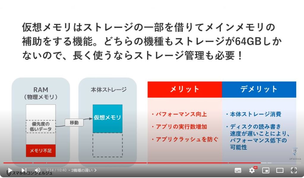 エントリースマホ：2機種の違い