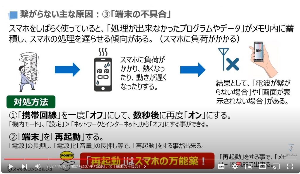 スマホが繋がらない原因：繋がらない主な原因：③「端末の不具合」