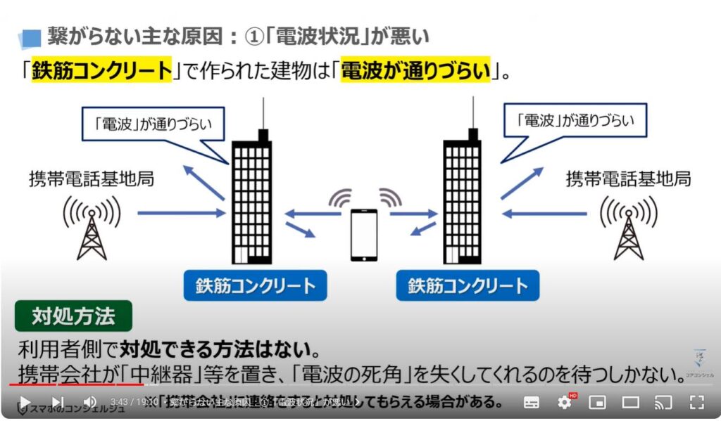 スマホが繋がらない原因：繋がらない主な原因：①「電波状況」が悪い