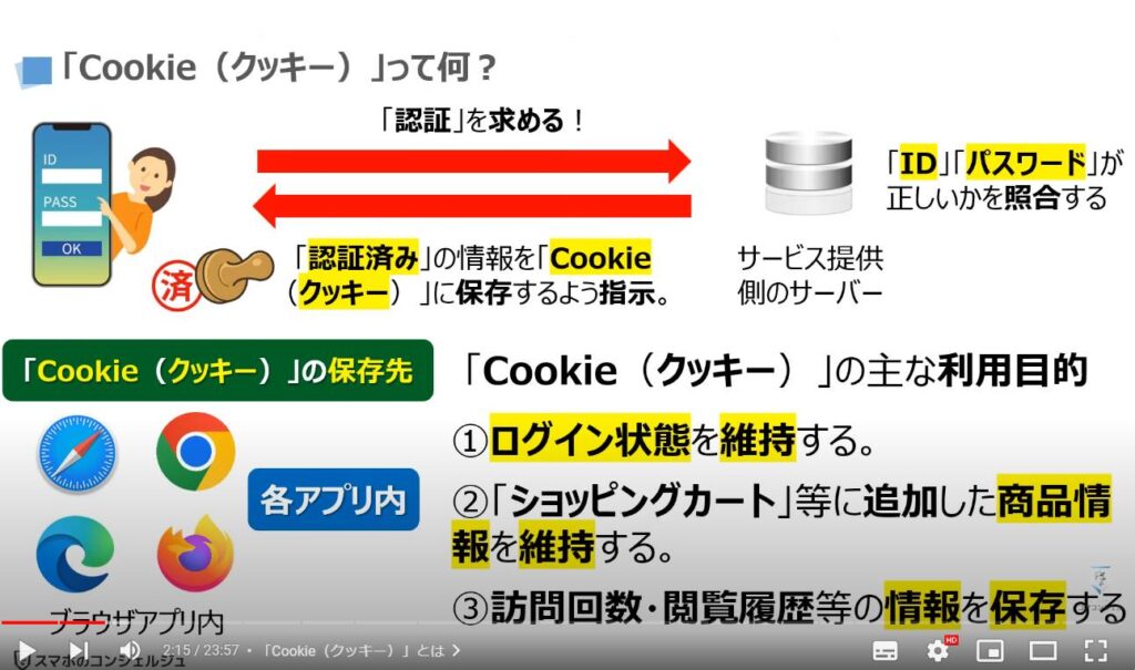 「個人」を追跡する「クッキー」を根本からブロックする方法：「Cookie（クッキー）」とは