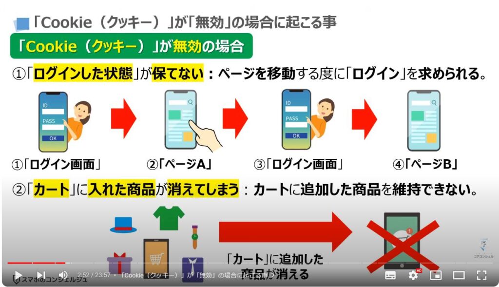 「個人」を追跡する「クッキー」を根本からブロックする方法：「Cookie（クッキー）」が「無効」の場合に起こる事