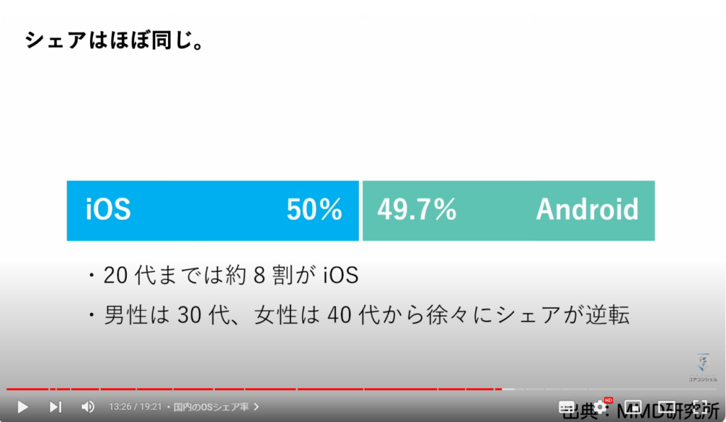 iPhone16シリース vs Pixel9シリーズ：国内のOSシェア率