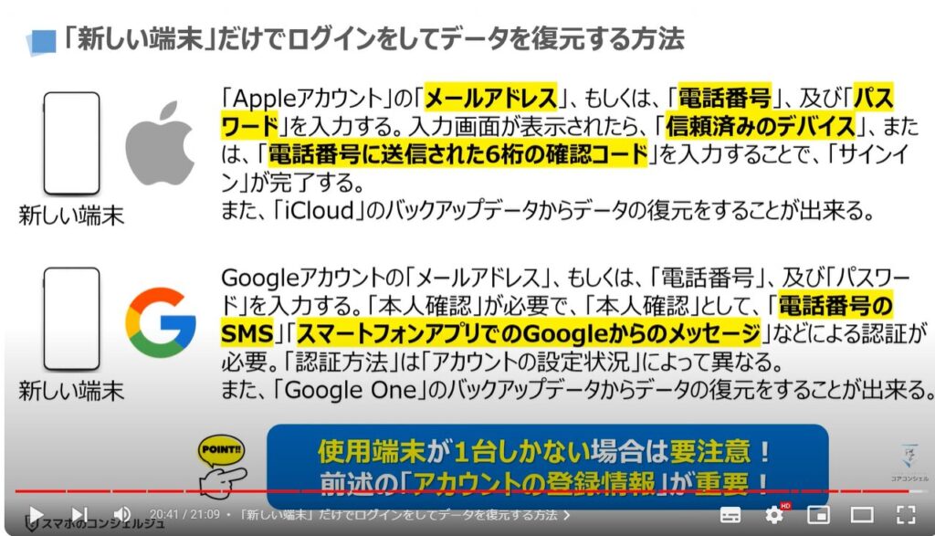 新しい端末だけでスマホを復元する方法：「新しい端末」だけでログインをしてデータを復元する方法