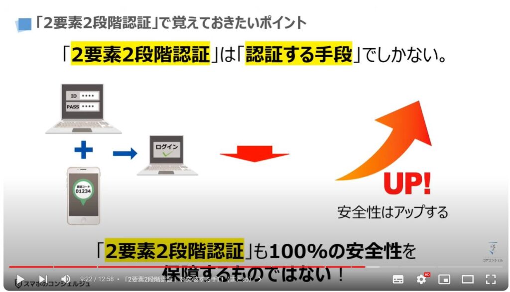 「2段階認証」でも突破される詐欺の最新手口：「2要素2段階認証」で覚えておきたいポイント