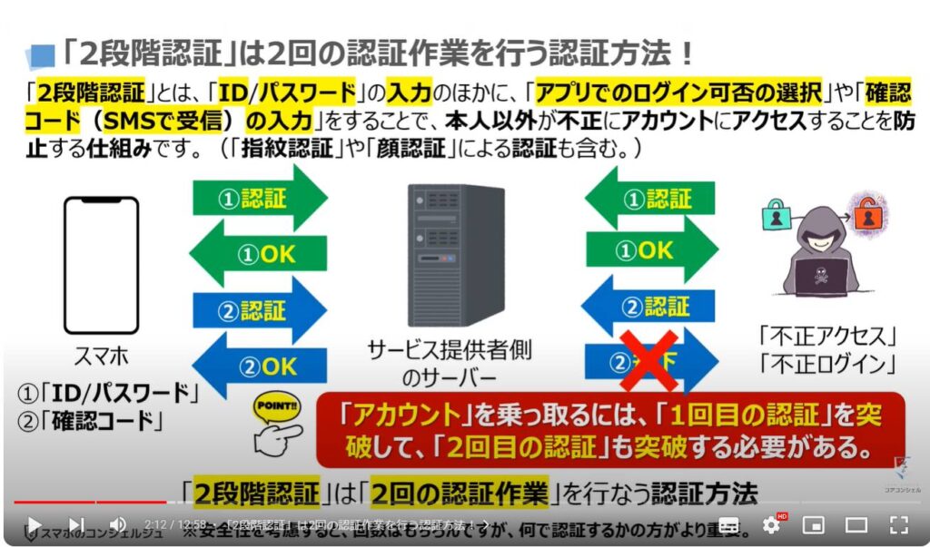 「2段階認証」でも突破される詐欺の最新手口：「2段階認証」は2回の認証作業を行う認証方法！