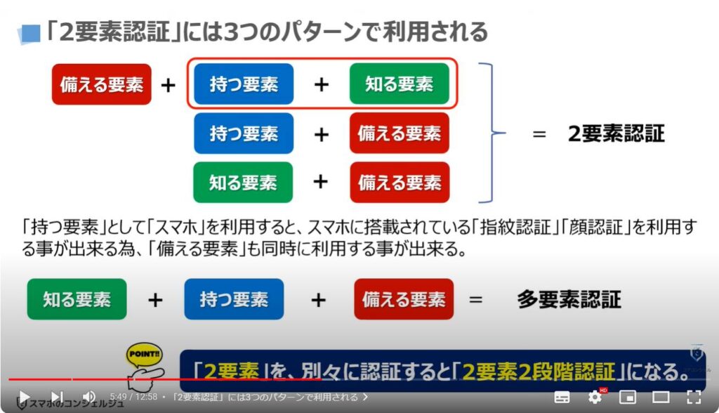 「2段階認証」でも突破される詐欺の最新手口：「2要素認証」には3つのパターンで利用される