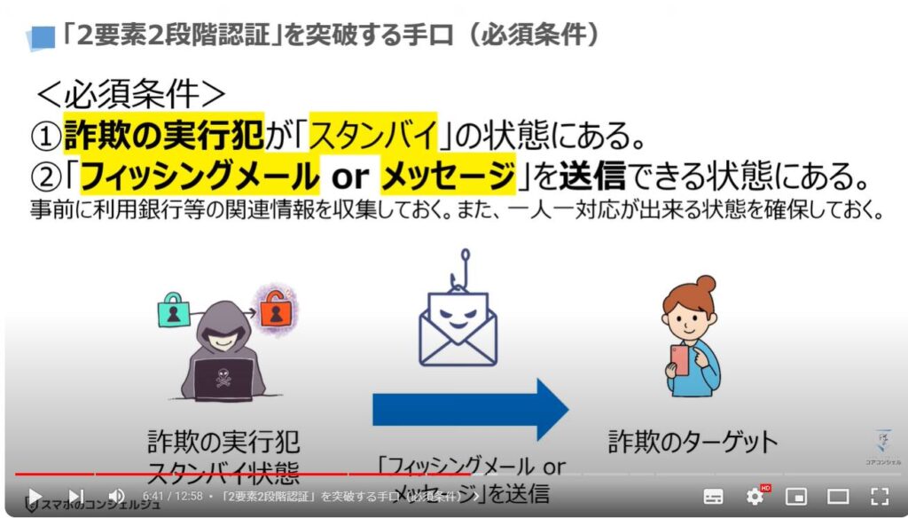 「2段階認証」でも突破される詐欺の最新手口：「2要素2段階認証」を突破する手口（必須条件）