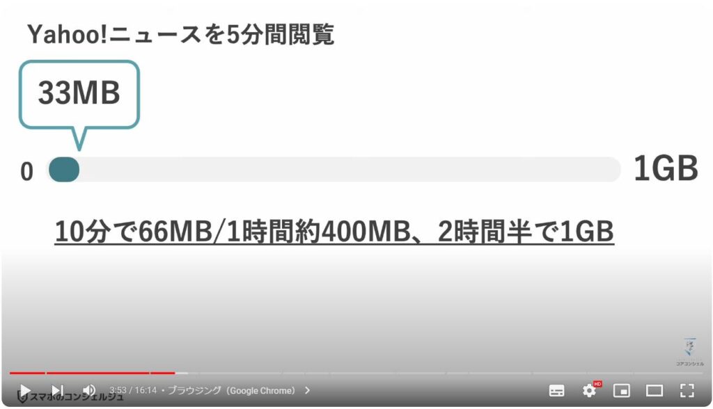 主要アプリのデータ通信量：ブラウジング（Google Chrome）