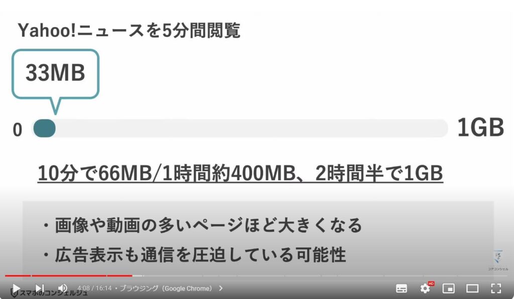 主要アプリのデータ通信量：ブラウジング（Google Chrome）