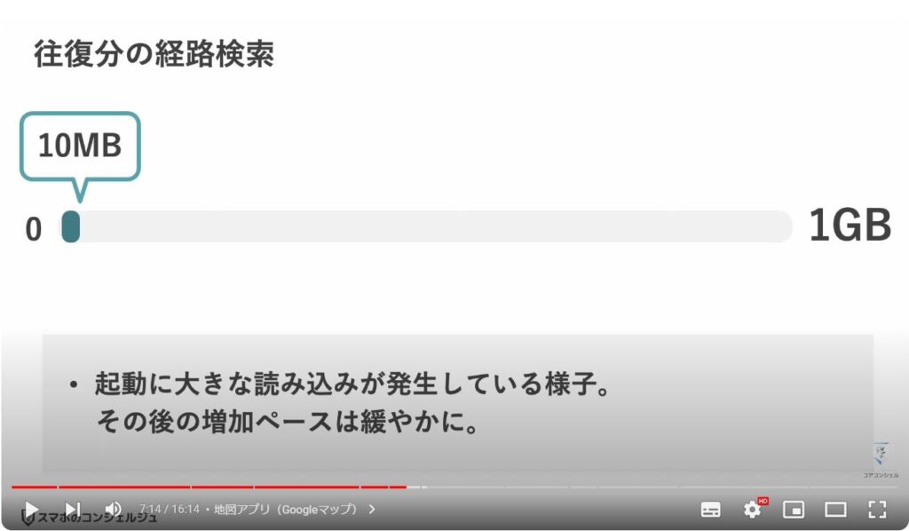 主要アプリのデータ通信量：地図アプリ（Googleマップ）