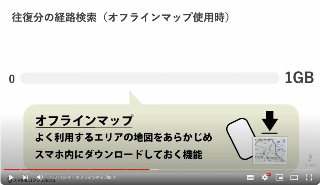 主要アプリのデータ通信量：オフラインマップ時