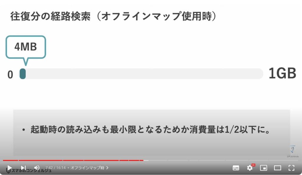 主要アプリのデータ通信量：オフラインマップ時