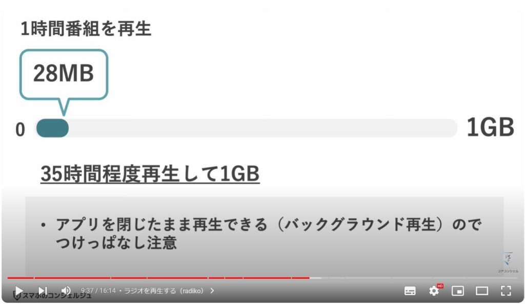 主要アプリのデータ通信量：ラジオを再生する（radiko）