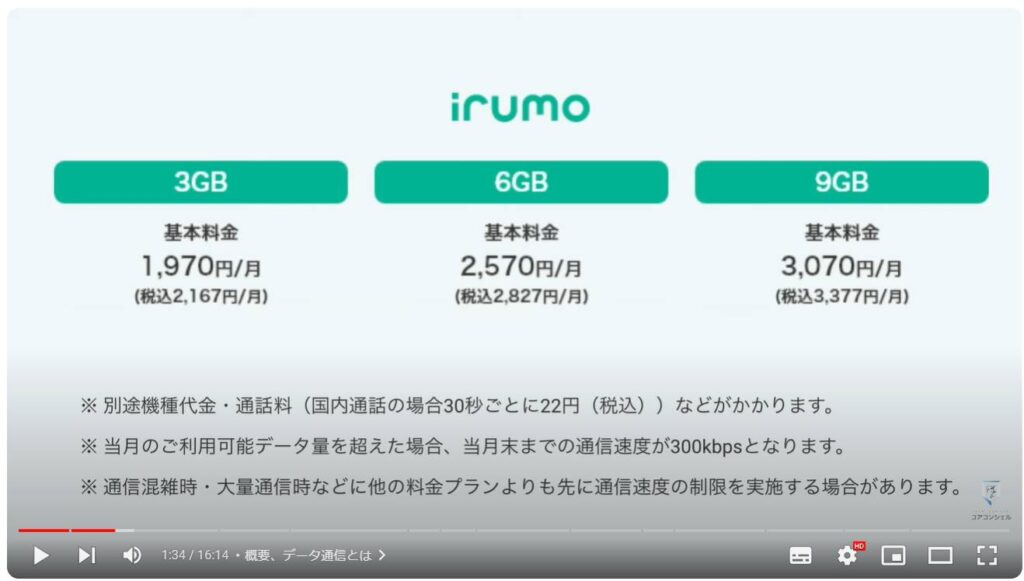 主要アプリのデータ通信量：概要、データ通信とは