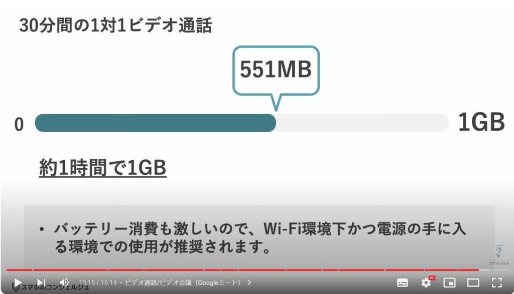 主要アプリのデータ通信量：ビデオ通話/ビデオ会議（Googleミート）