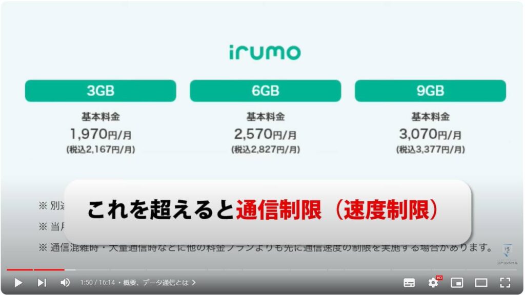 主要アプリのデータ通信量：概要、データ通信とは