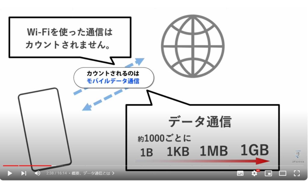 主要アプリのデータ通信量：概要、データ通信とは