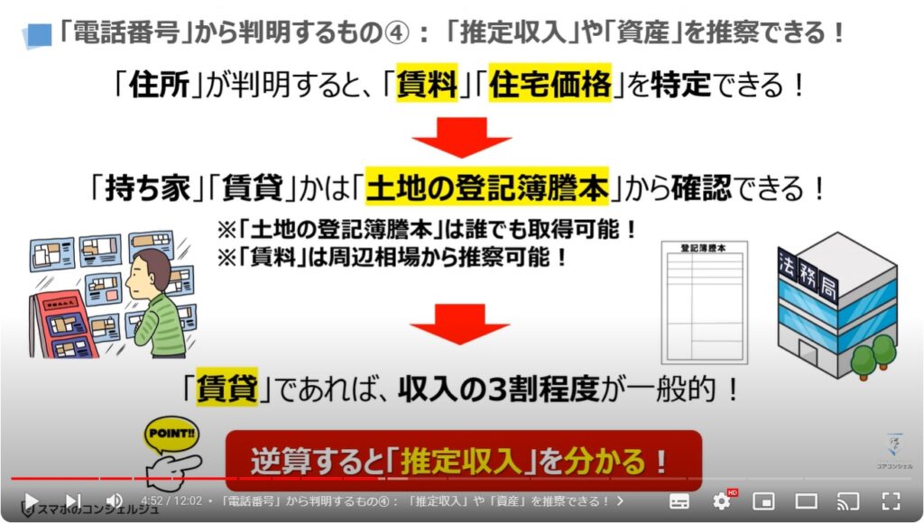 電話番号からわかるもの（教えるリスク）：「電話番号」から判明するもの④「推定収入」や「資産」を推察できる！