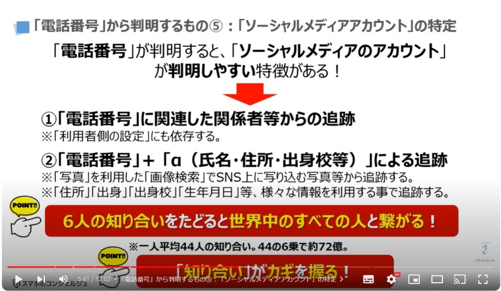 電話番号からわかるもの（教えるリスク）：「電話番号」から判明するもの⑤「ソーシャルメディアアカウント」の特定