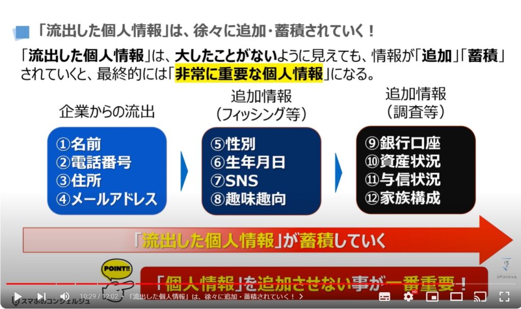 電話番号からわかるもの（教えるリスク）：「流出した個人情報」は、徐々に追加・蓄積されていく！