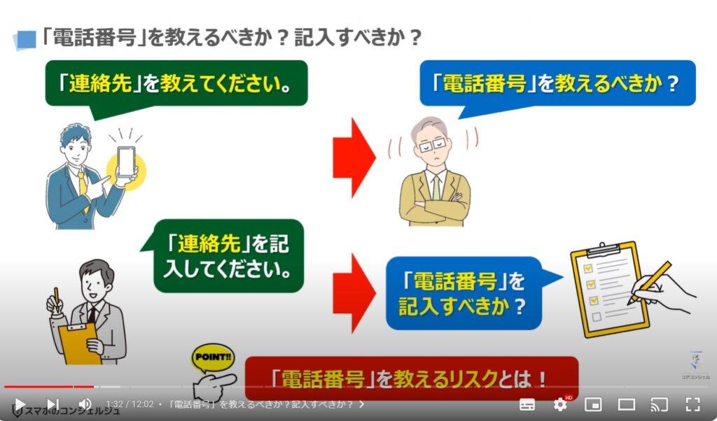 電話番号からわかるもの（教えるリスク）：「電話番号」を教えるべきか？記入すべきか？