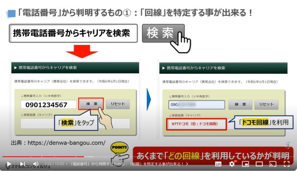 電話番号からわかるもの（教えるリスク）：「電話番号」から判明するもの①「回線」を特定する事が出来る！