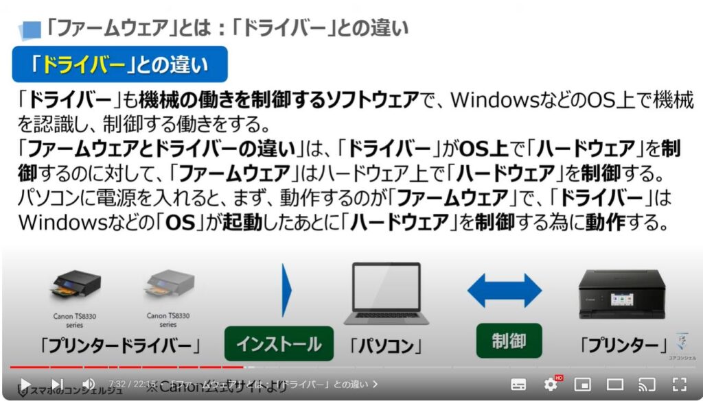 「Wi-Fiルーター」は「ファームウェアの更新」が一番重要：「ファームウェア」と「ドライバー」との違い