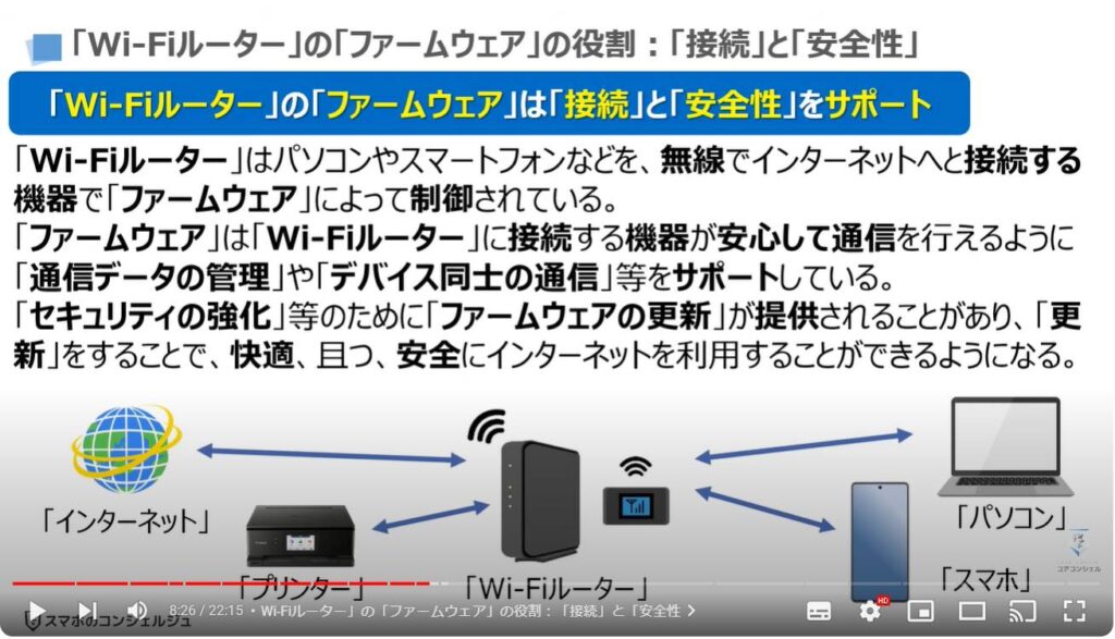 「Wi-Fiルーター」は「ファームウェアの更新」が一番重要：「Wi-Fiルーター」の「ファームウェア」の役割は「接続」と「安全性」